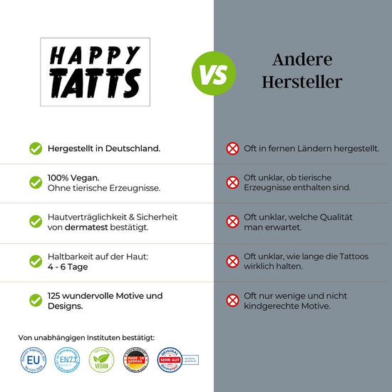 Eine Vergleichstabelle zu „HAPPY TATTS“ und anderen Herstellern. „HAPPY TATTS“-Highlights: Made in Germany, vegan, dermatologisch unbedenklich (Dermatest-geprüft), 4-6 Tage haltbar, 125 Motive „Kinder-Tattoos ‚Abenteuer‘“, zertifiziert. Bei anderen Herstellern wird unklare Herkunft, Qualität, Inhalt und begrenzte Motivauswahl kritisiert.