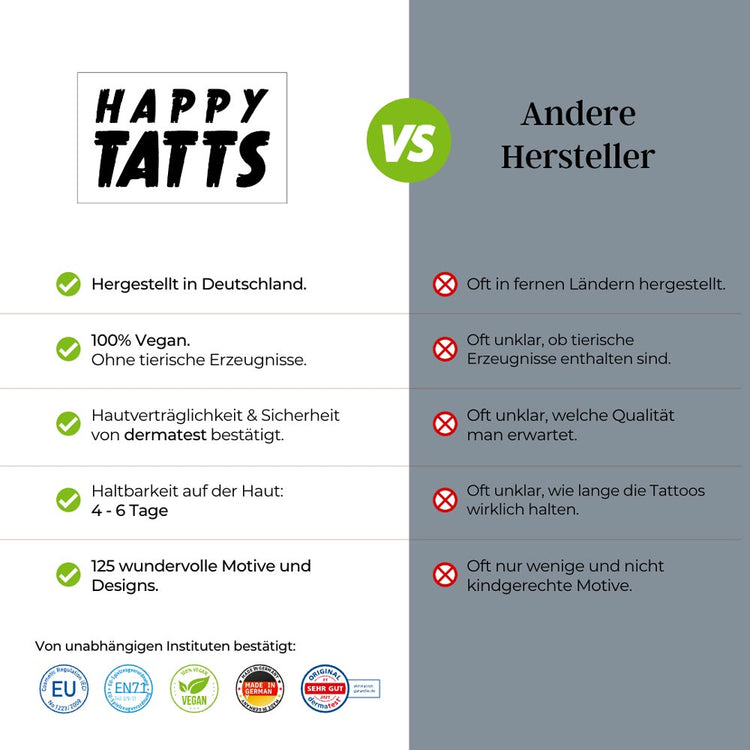 Eine Vergleichstabelle zu „HAPPY TATTS“ und anderen Herstellern. „HAPPY TATTS“-Highlights: Made in Germany, vegan, dermatologisch unbedenklich (Dermatest-geprüft), 4-6 Tage haltbar, 125 Motive „Kinder-Tattoos ‚Abenteuer‘“, zertifiziert. Bei anderen Herstellern wird unklare Herkunft, Qualität, Inhalt und begrenzte Motivauswahl kritisiert.