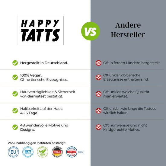 Eine Vergleichstabelle zwischen Happy Tatts von www.buyon.at und anderen Herstellern. Happy Tatts zeichnen sich unter anderem durch die Herstellung in Deutschland, 100% vegan, dermatologisch getestet, langlebige Kindertattoos mit 48 Motiven (Märchen-Set) und Tests durch unabhängige Institute aus. Bei anderen Herstellern fehlen diese Zusicherungen.