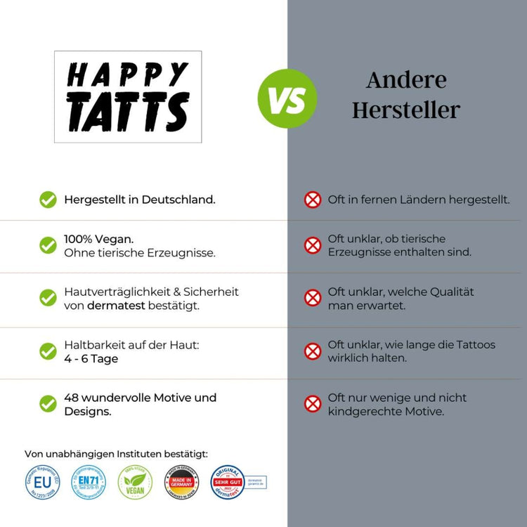 Eine Vergleichstabelle zwischen Happy Tatts von www.buyon.at und anderen Herstellern. Happy Tatts zeichnen sich unter anderem durch die Herstellung in Deutschland, 100% vegan, dermatologisch getestet, langlebige Kindertattoos mit 48 Motiven (Märchen-Set) und Tests durch unabhängige Institute aus. Bei anderen Herstellern fehlen diese Zusicherungen.